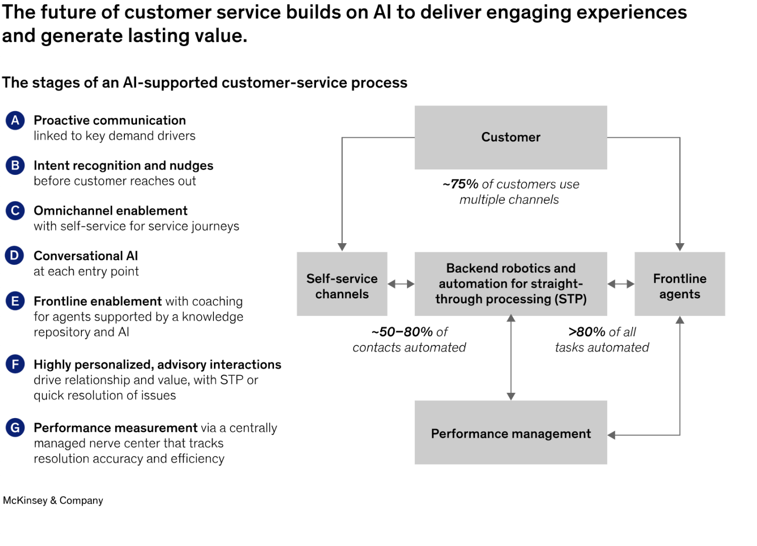 The_Power_of_Machine_Learning_in_Driving_Customer_Success_is_Real .png